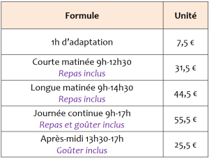 Tarifs été 2025